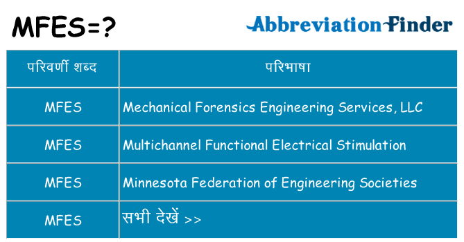 mfes का क्या अर्थ है