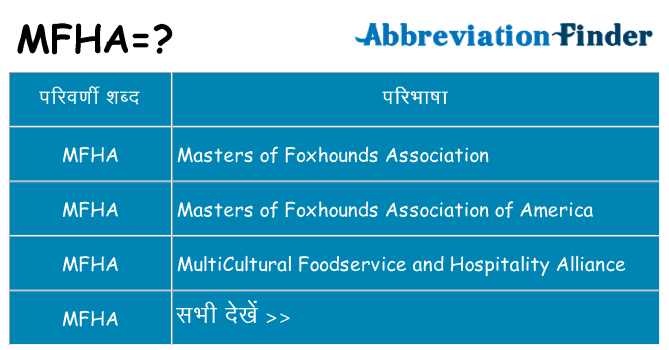 mfha का क्या अर्थ है