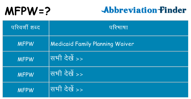mfpw का क्या अर्थ है
