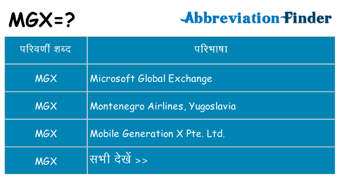 mgx का क्या अर्थ है