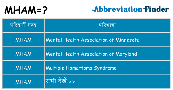 mham का क्या अर्थ है