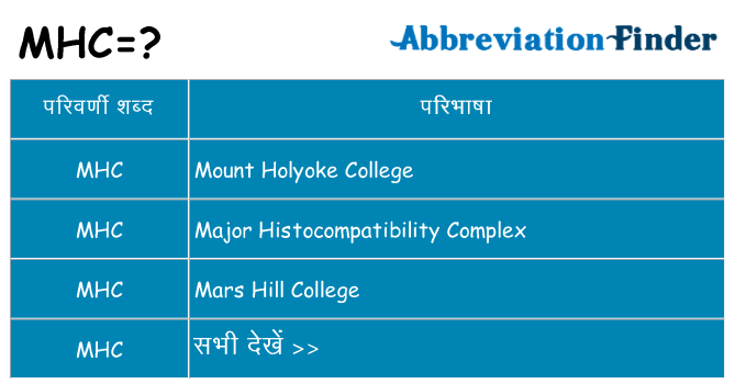 mhc का क्या अर्थ है