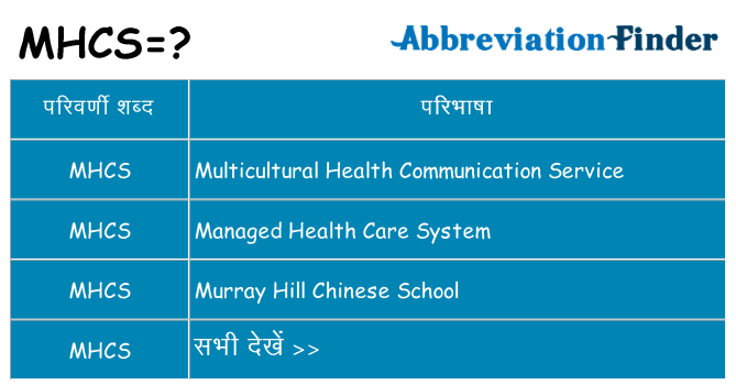 mhcs का क्या अर्थ है