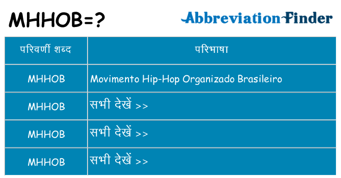 mhhob का क्या अर्थ है