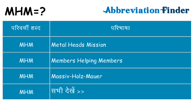 mhm का क्या अर्थ है