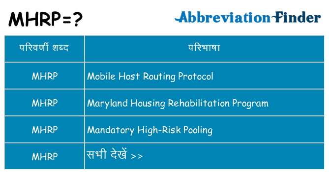 mhrp का क्या अर्थ है