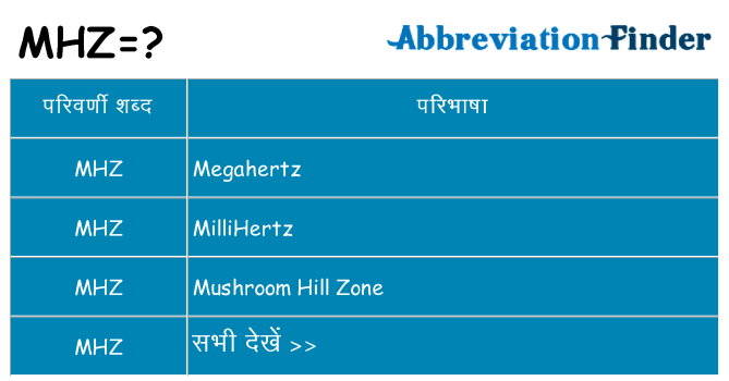mhz का क्या अर्थ है