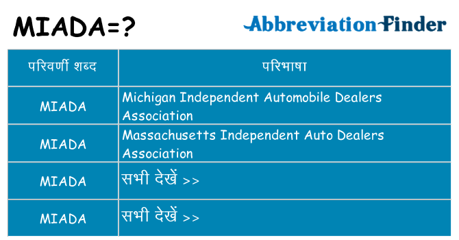 miada का क्या अर्थ है