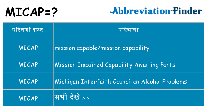 micap का क्या अर्थ है