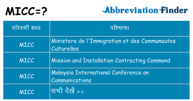 micc का क्या अर्थ है