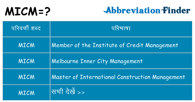 micm का क्या अर्थ है