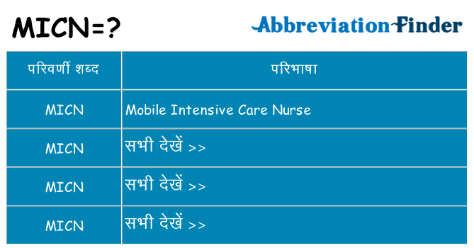 micn का क्या अर्थ है