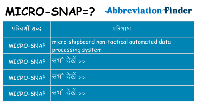 micro-snap का क्या अर्थ है