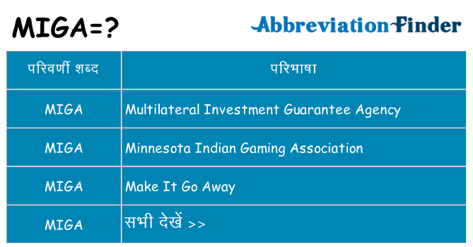 miga का क्या अर्थ है