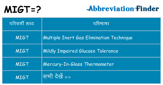 migt का क्या अर्थ है