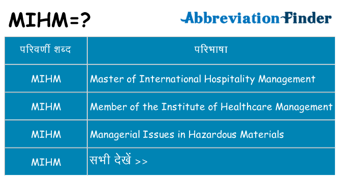 mihm का क्या अर्थ है