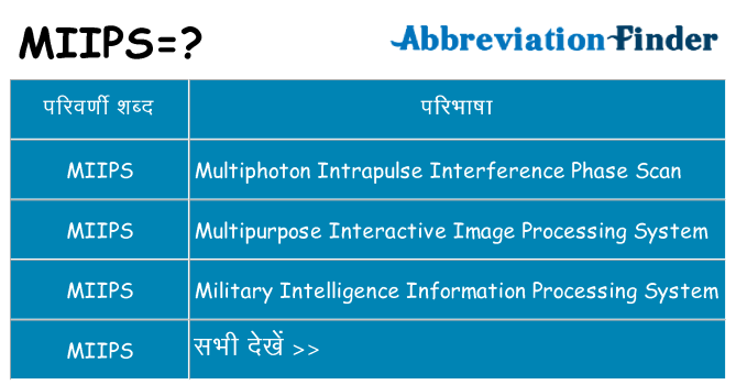 miips का क्या अर्थ है