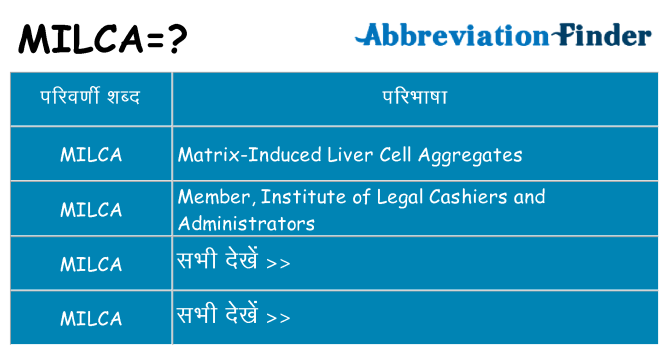 milca का क्या अर्थ है