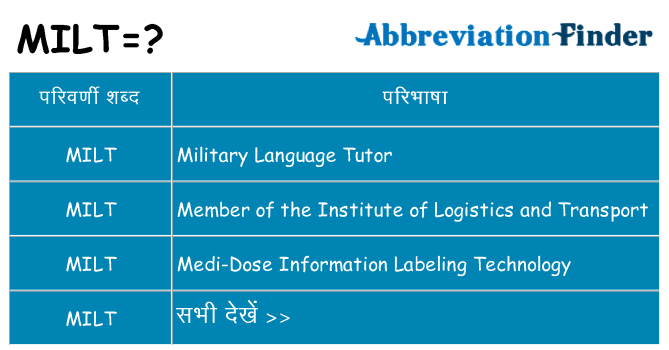milt का क्या अर्थ है