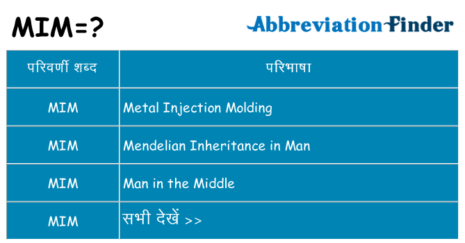 mim का क्या अर्थ है