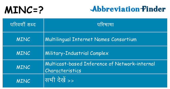 minc का क्या अर्थ है