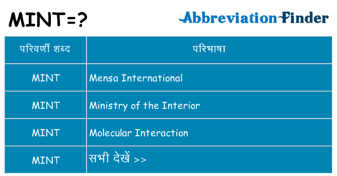 mint का क्या अर्थ है
