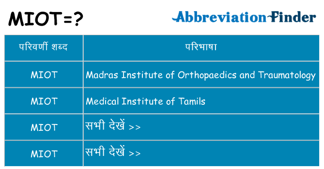 miot का क्या अर्थ है