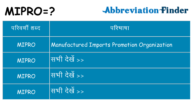 mipro का क्या अर्थ है