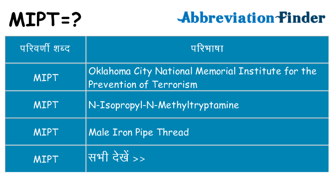 mipt का क्या अर्थ है