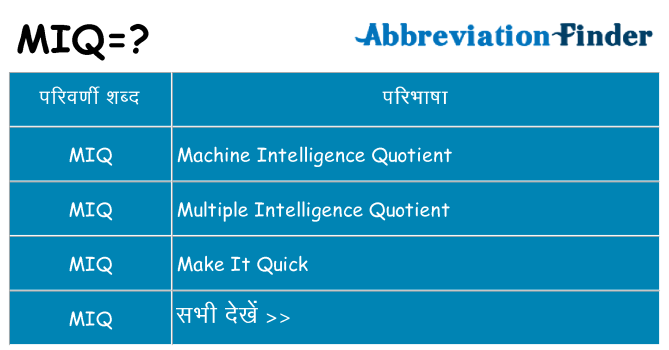 miq का क्या अर्थ है