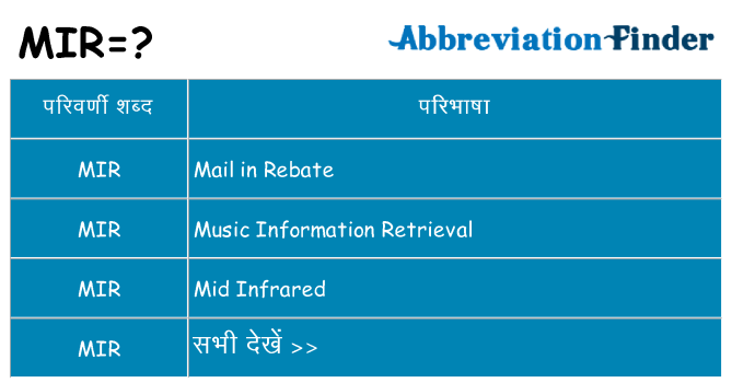 mir का क्या अर्थ है