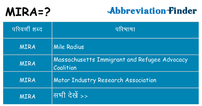 mira का क्या अर्थ है