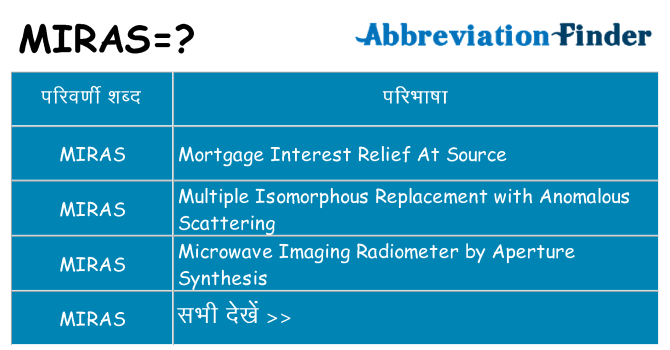 miras का क्या अर्थ है