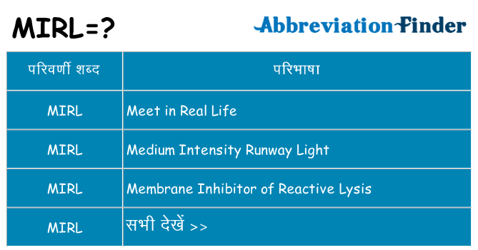 mirl का क्या अर्थ है