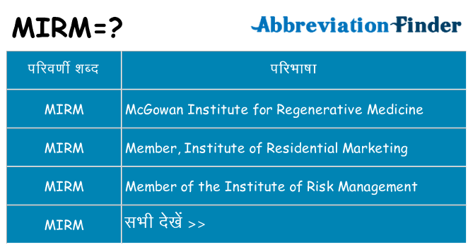 mirm का क्या अर्थ है