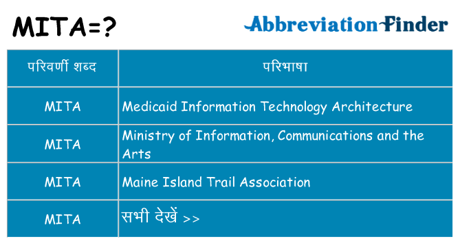 mita का क्या अर्थ है