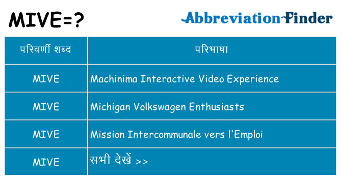 mive का क्या अर्थ है