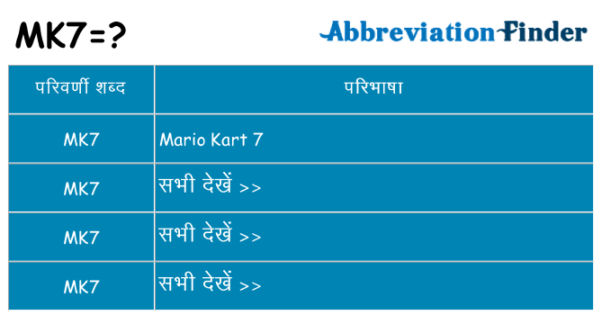 mk7 का क्या अर्थ है
