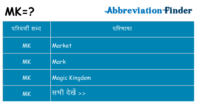 mk का क्या अर्थ है