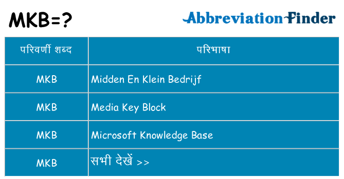 mkb का क्या अर्थ है