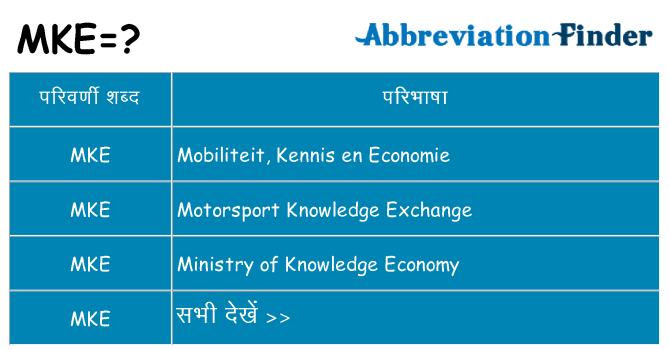mke का क्या अर्थ है