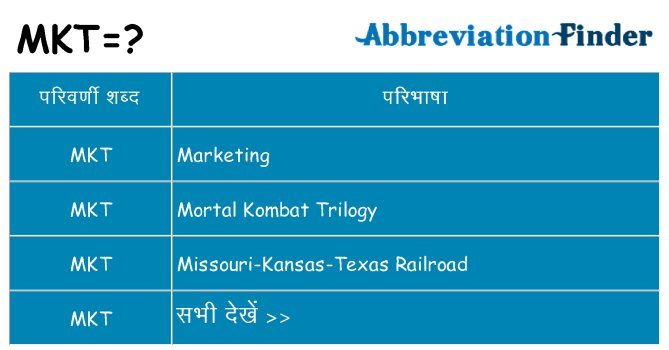 mkt का क्या अर्थ है