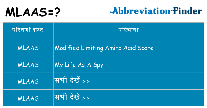 mlaas का क्या अर्थ है