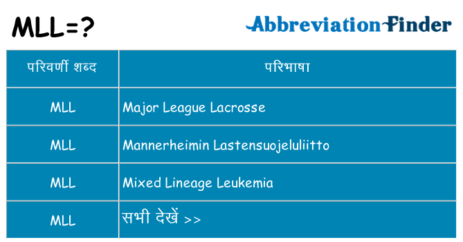 mll का क्या अर्थ है