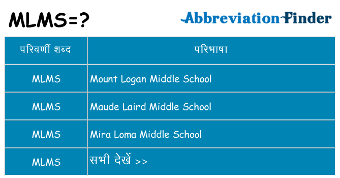 mlms का क्या अर्थ है