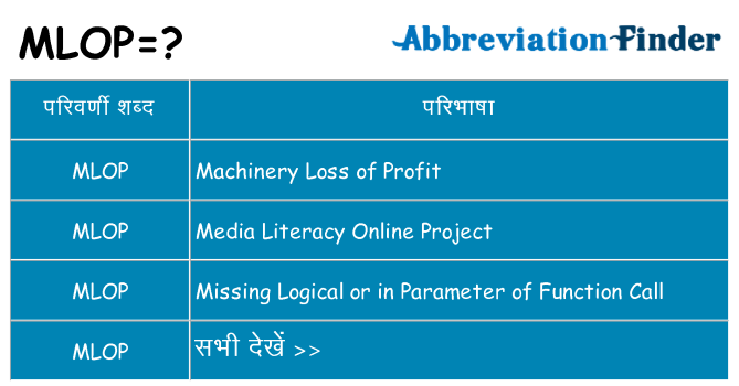mlop का क्या अर्थ है