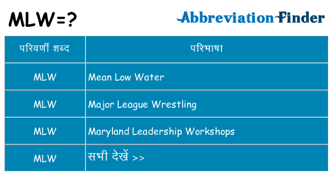 mlw का क्या अर्थ है