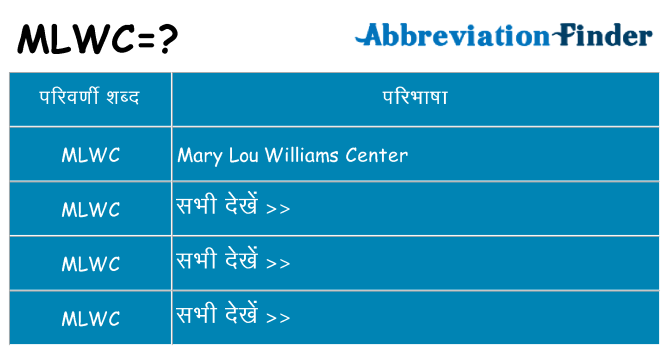 mlwc का क्या अर्थ है