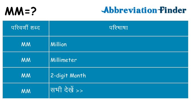 mm का क्या अर्थ है