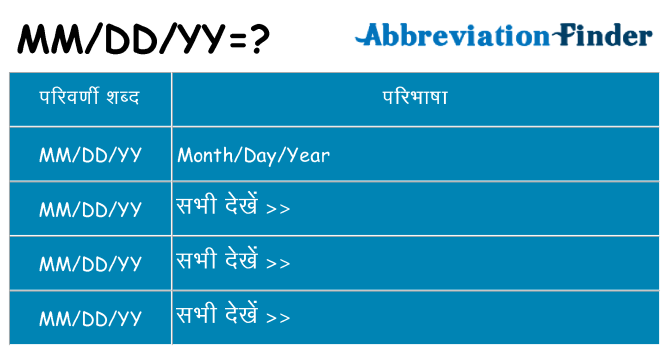 mmddyy का क्या अर्थ है